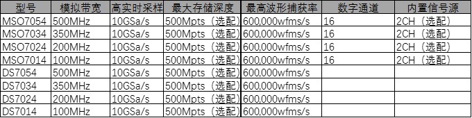 MSO7000系列示波器特性.png.jpg